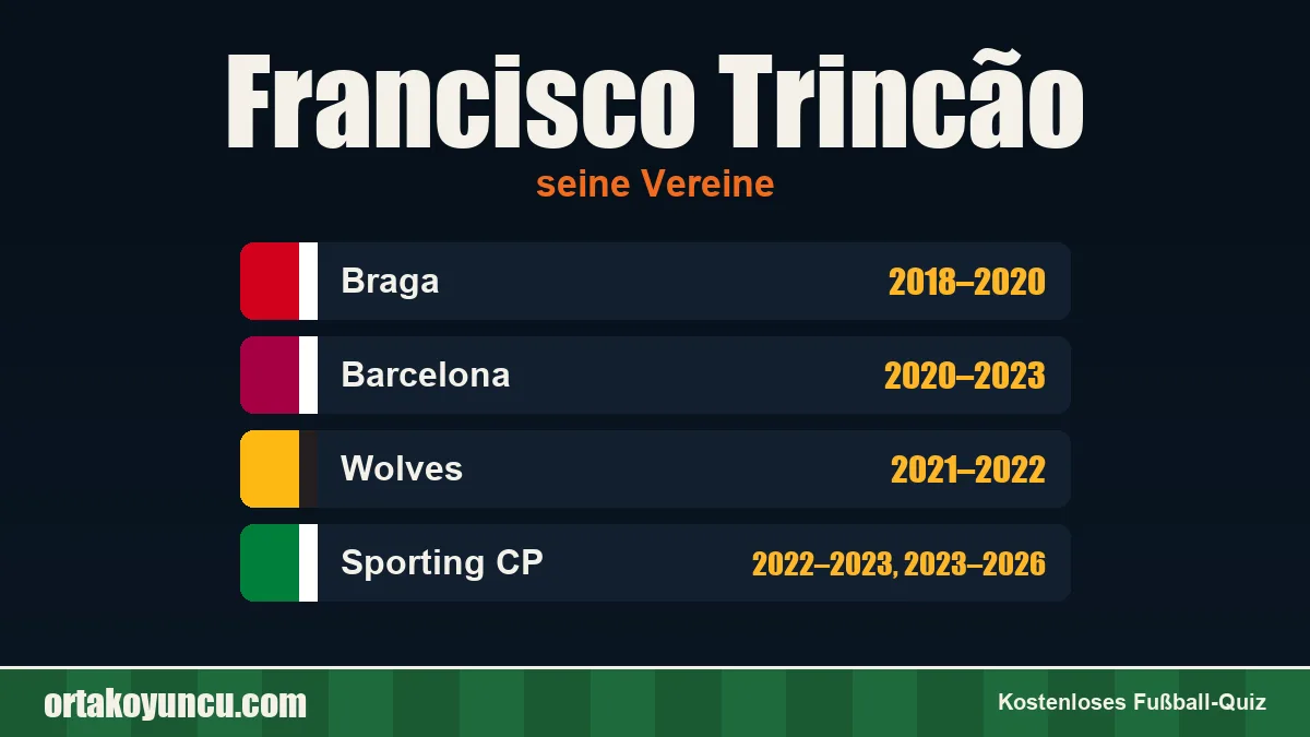 Francisco Trincão: Vereine und Jahre