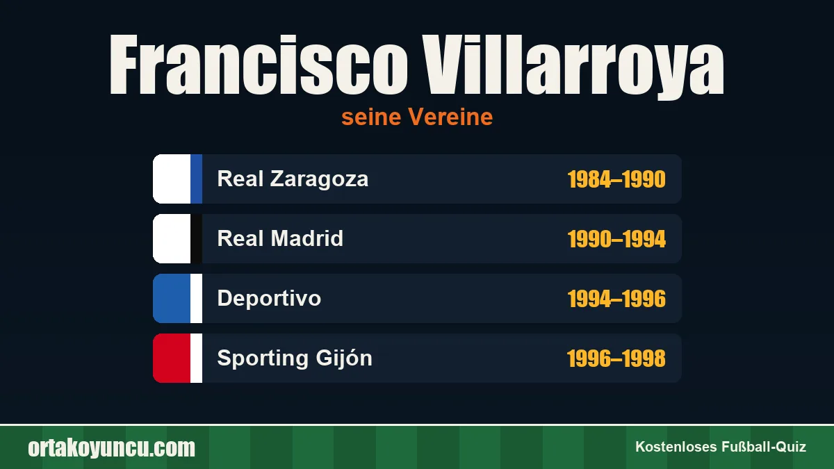 Francisco Villarroya: Vereine und Jahre