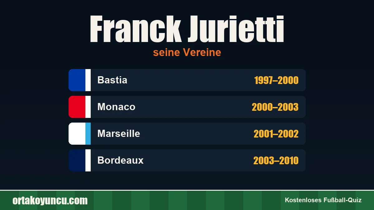 Franck Jurietti: Vereine und Jahre