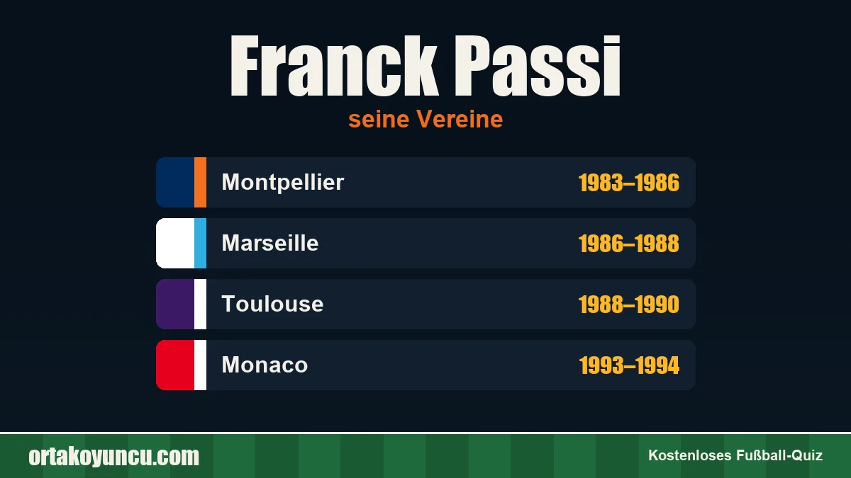 Franck Passi: Vereine und Jahre