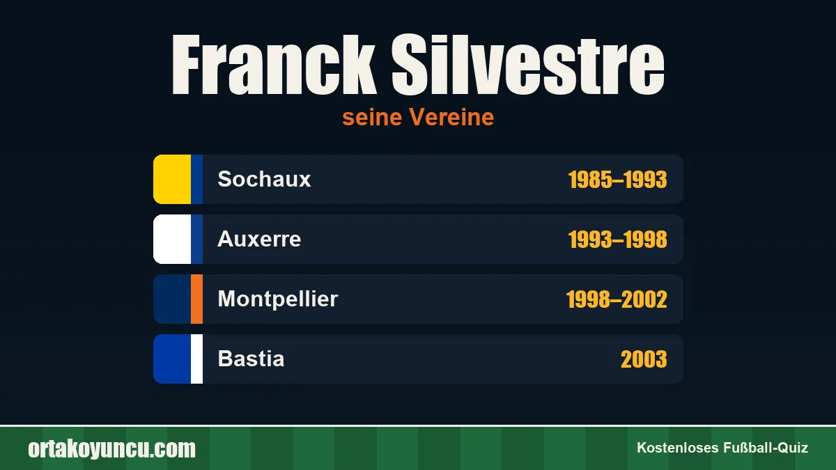 Franck Silvestre: Vereine und Jahre