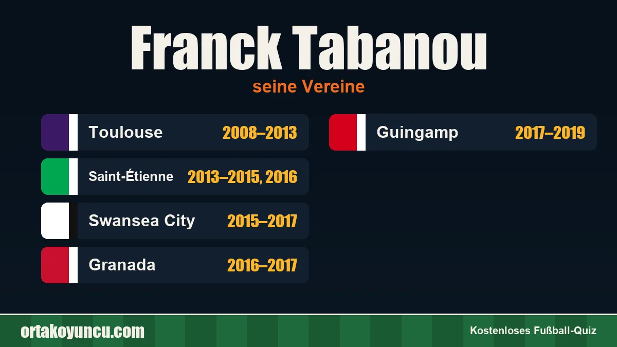 Franck Tabanou: Vereine und Jahre
