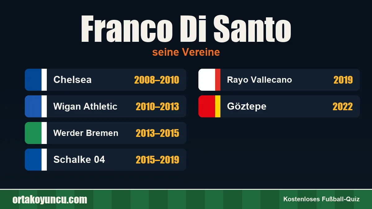 Franco Di Santo: Vereine und Jahre