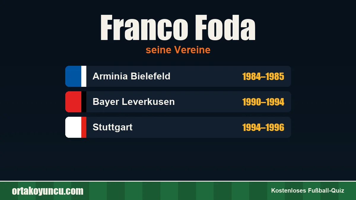 Franco Foda: Vereine und Jahre
