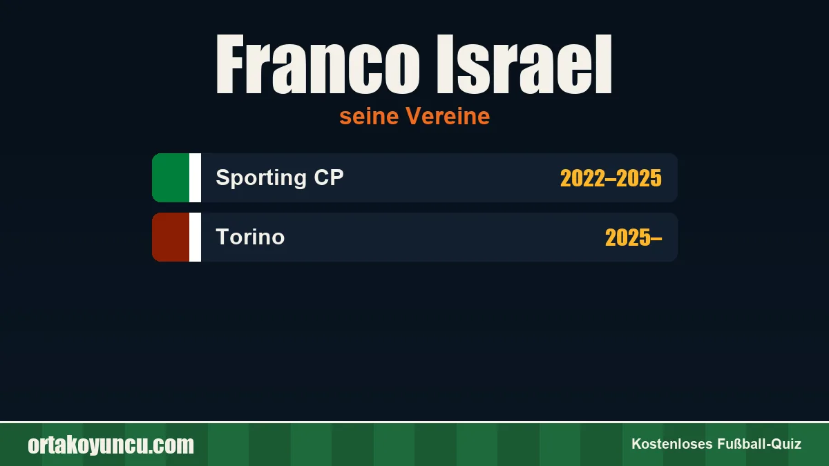 Franco Israel: Vereine und Jahre