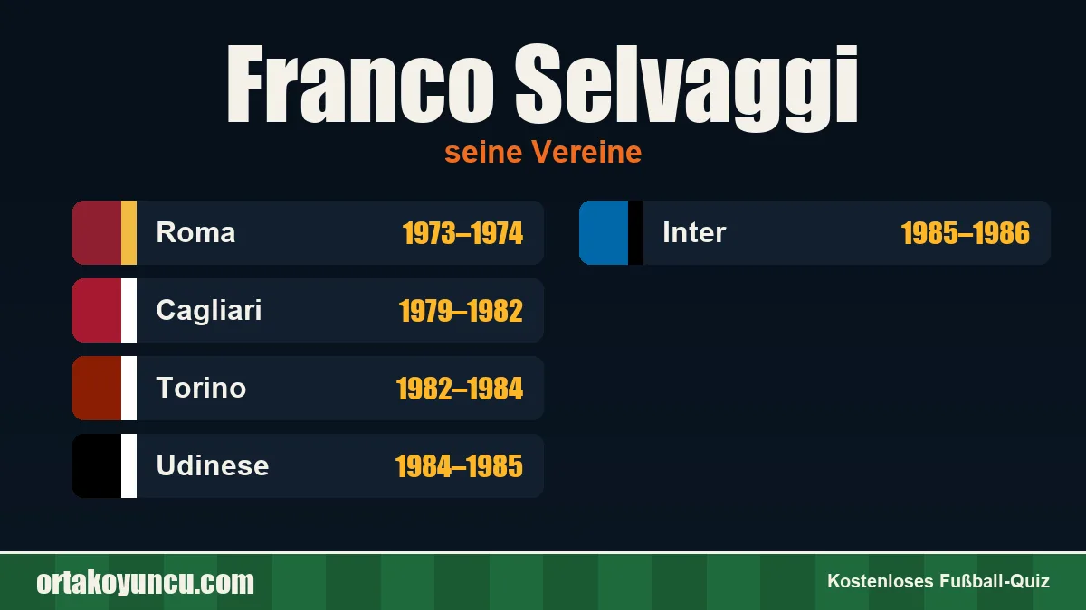 Franco Selvaggi: Vereine und Jahre