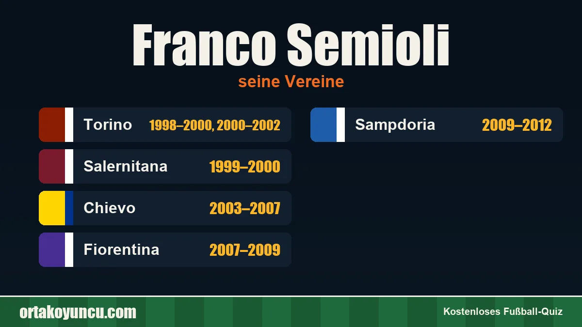 Franco Semioli: Vereine und Jahre