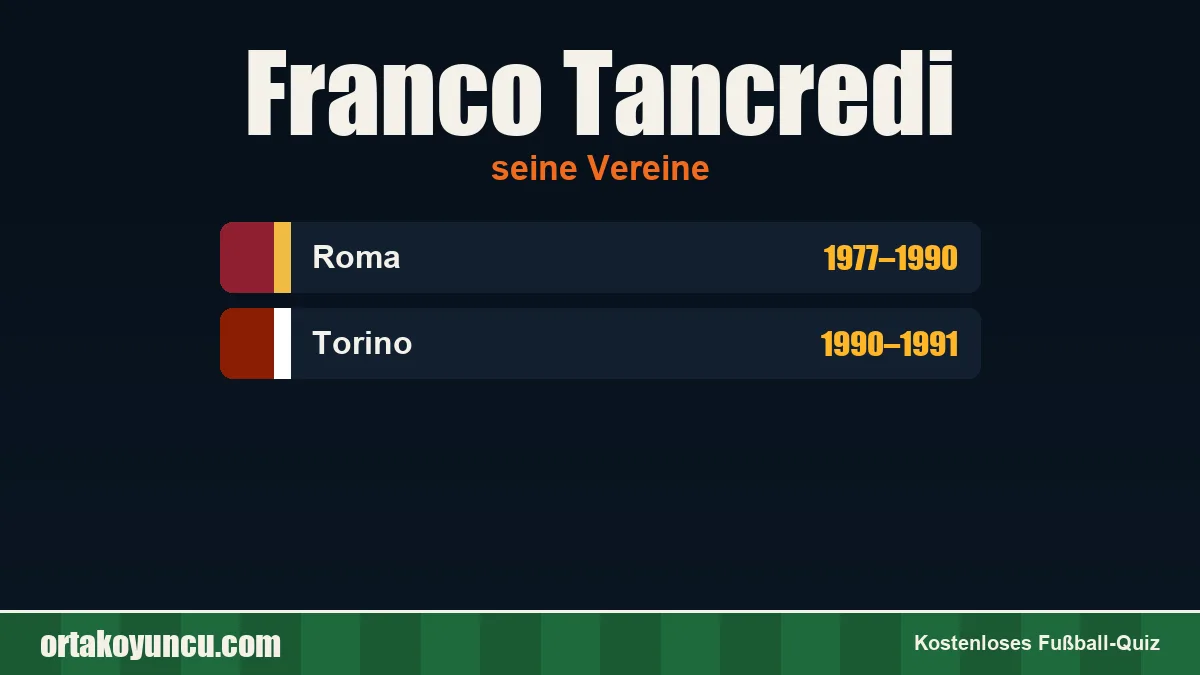 Franco Tancredi: Vereine und Jahre