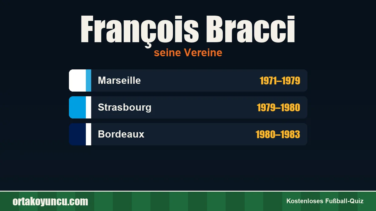François Bracci: Vereine und Jahre