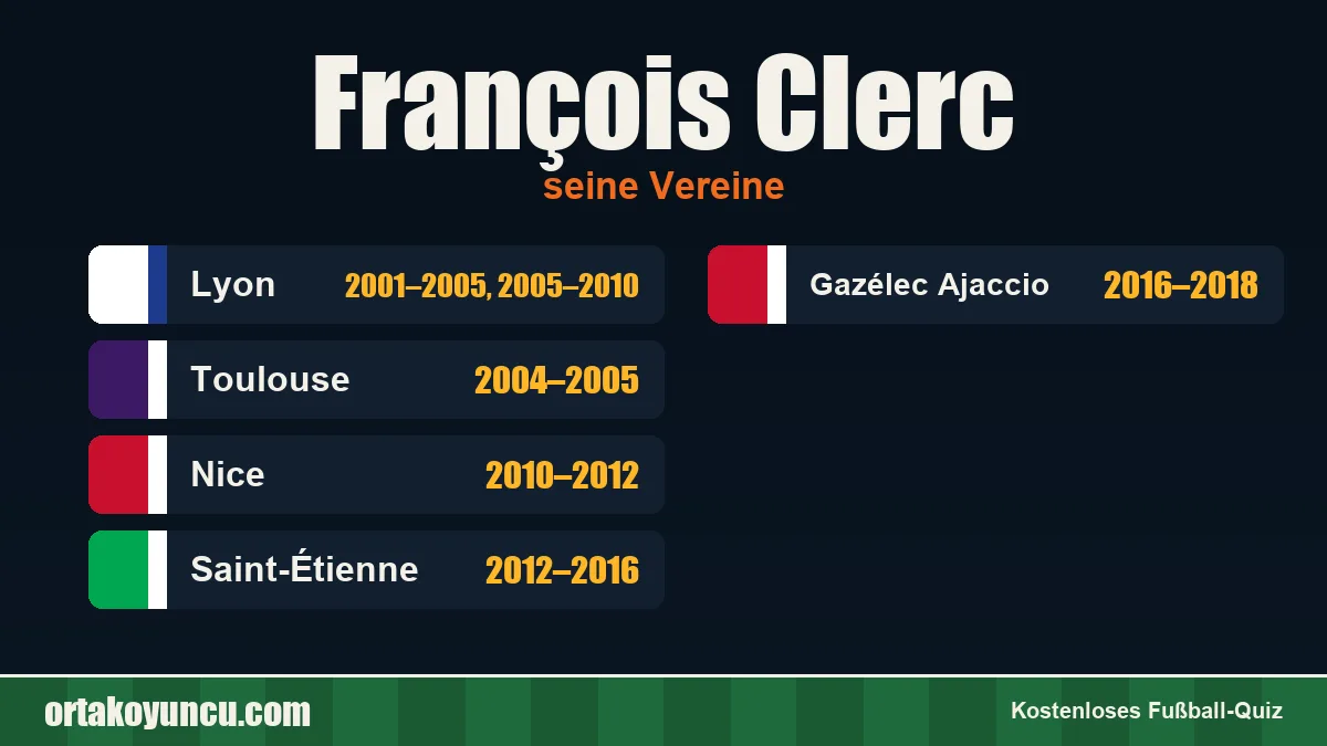 François Clerc: Vereine und Jahre