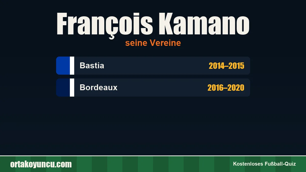 François Kamano: Vereine und Jahre
