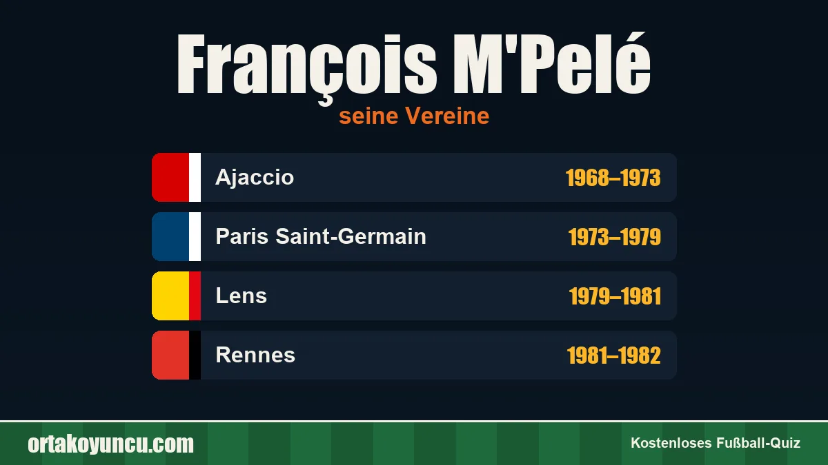 François M'Pelé: Vereine und Jahre
