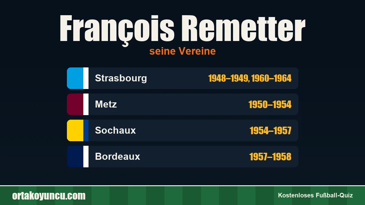 François Remetter: Vereine und Jahre