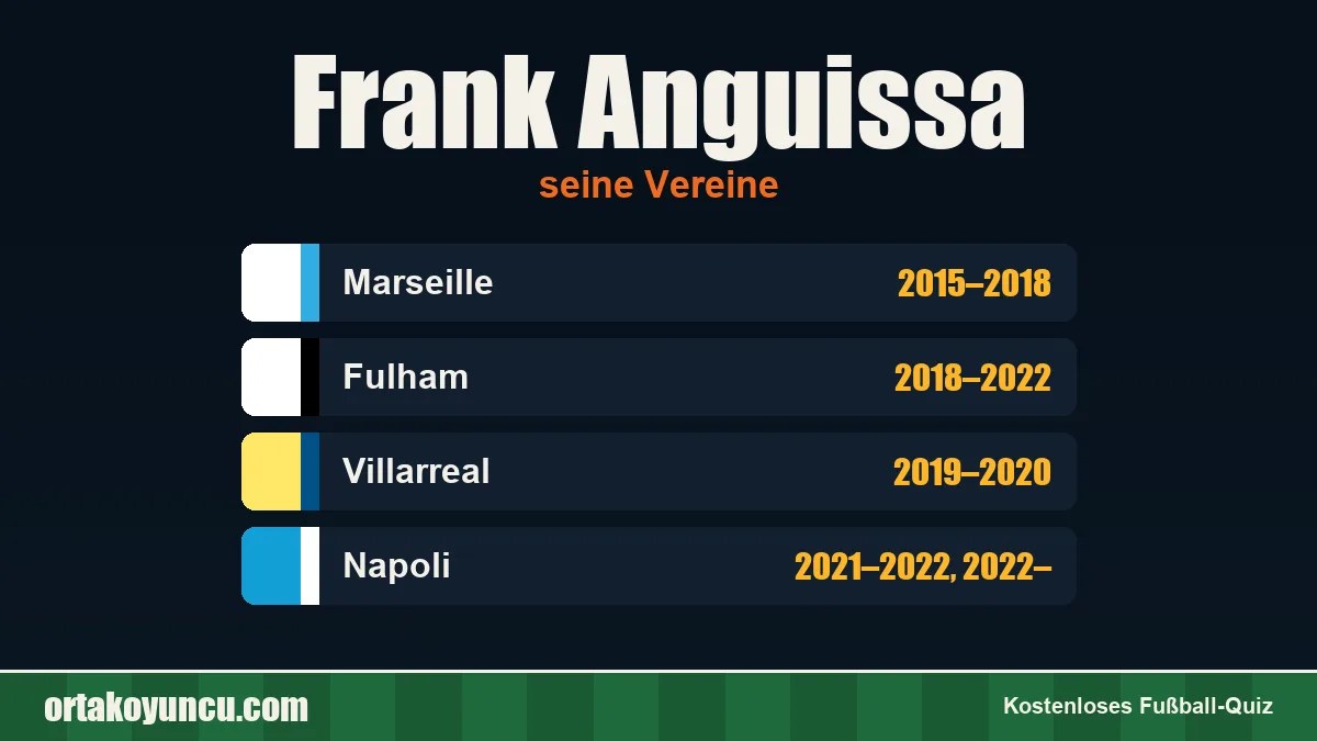 Frank Anguissa: Vereine und Jahre