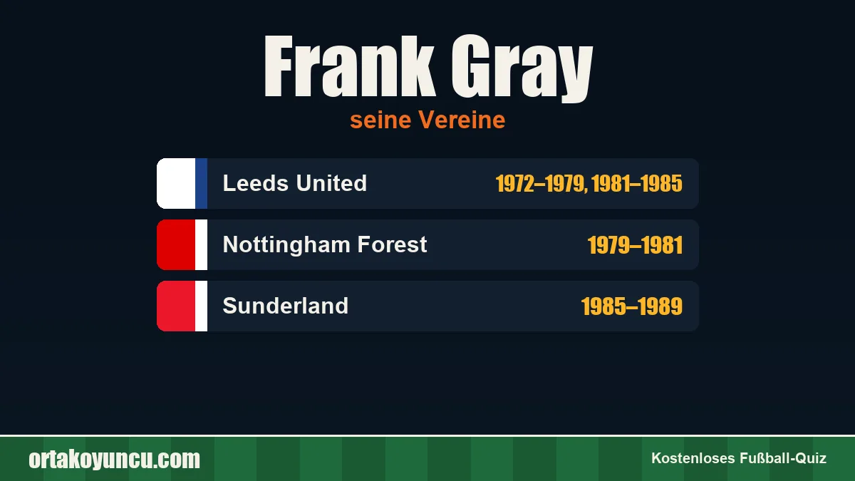 Frank Gray: Vereine und Jahre