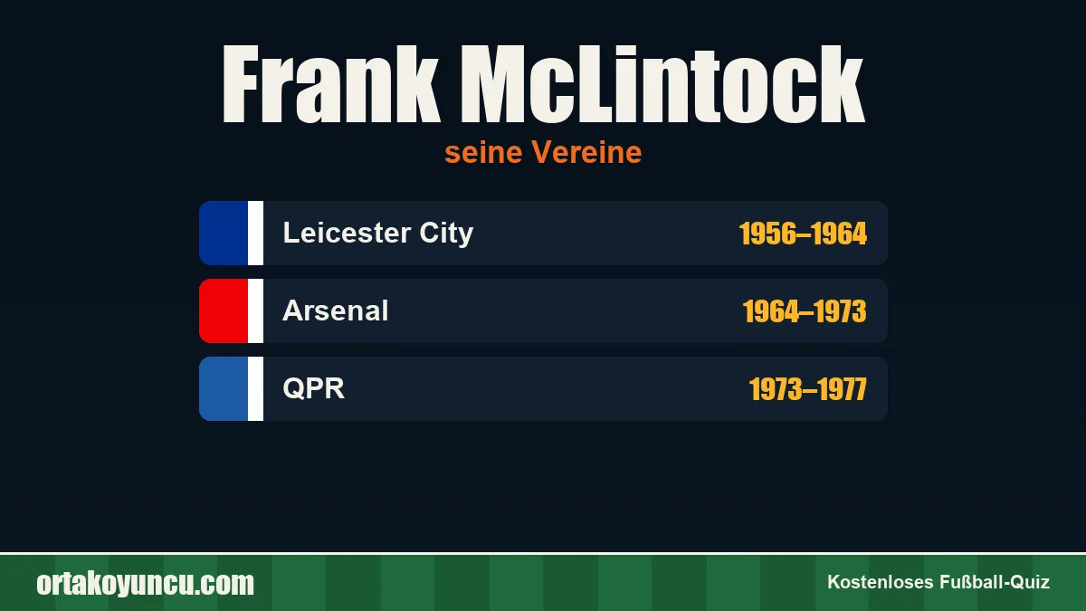 Frank McLintock: Vereine und Jahre