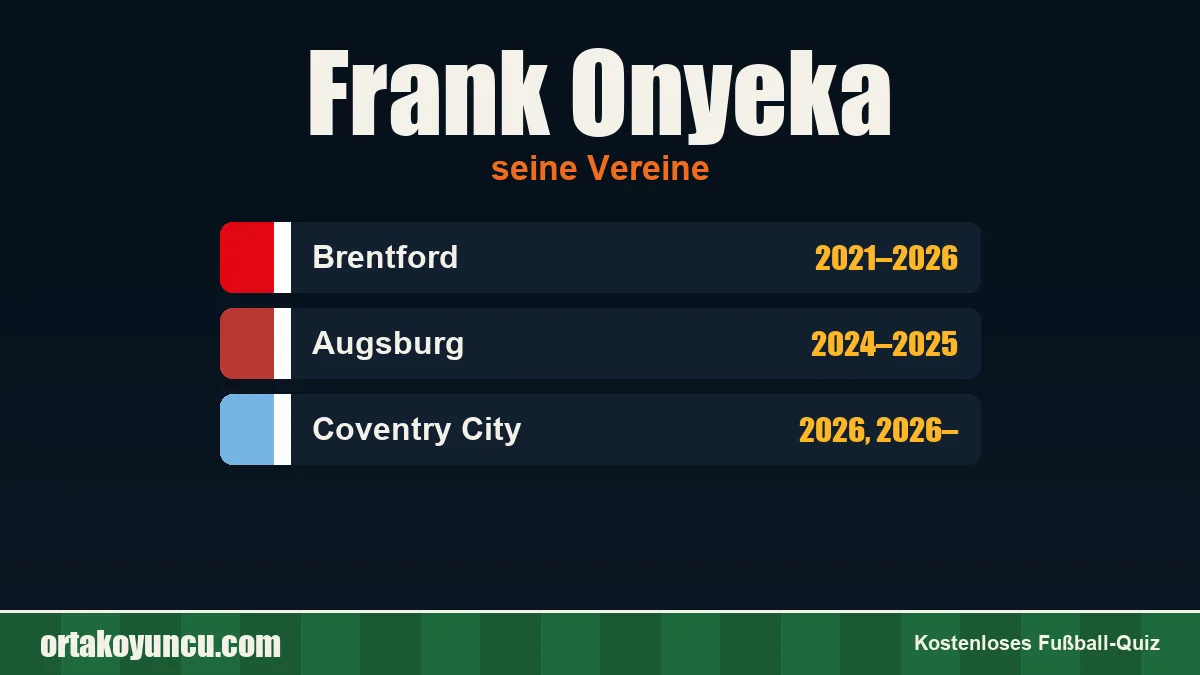 Frank Onyeka: Vereine und Jahre
