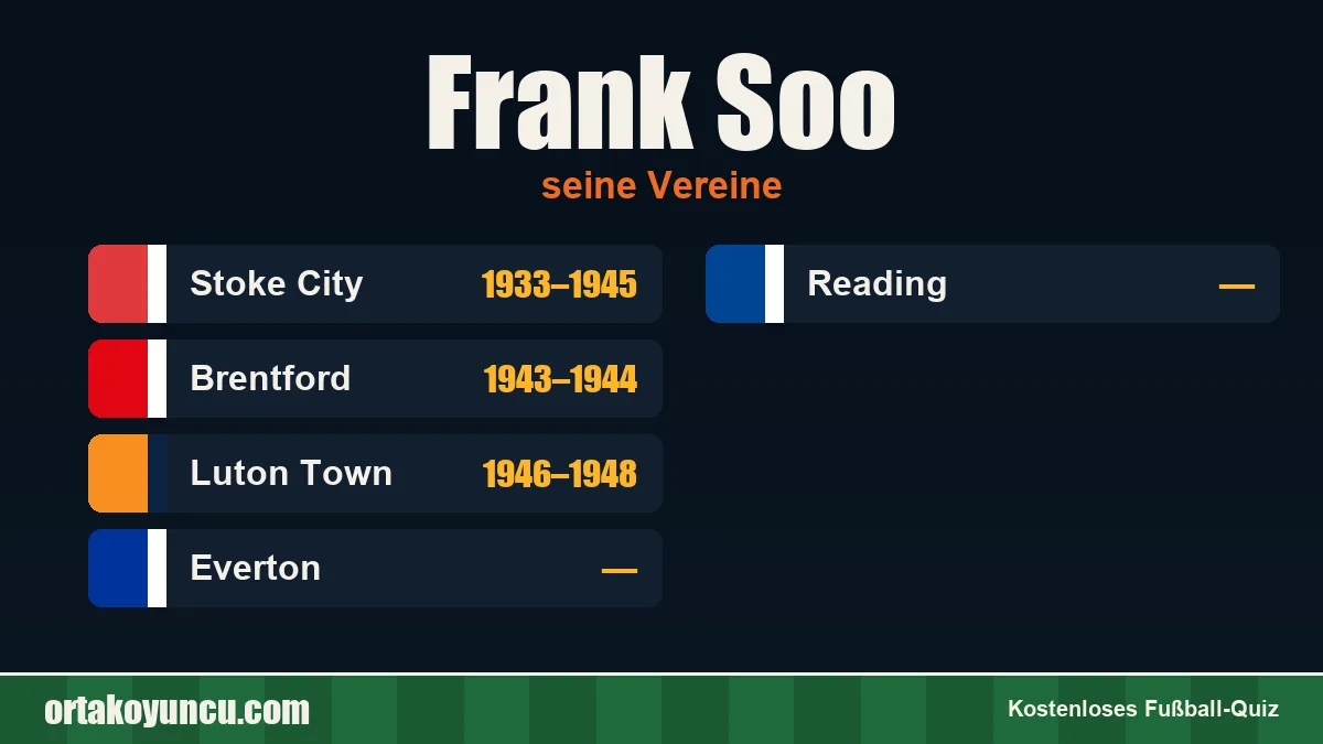 Frank Soo: Vereine und Jahre