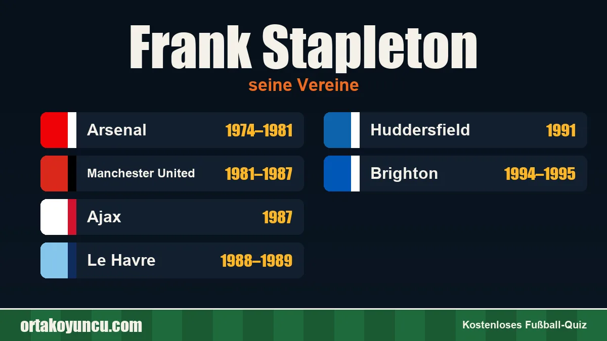 Frank Stapleton: Vereine und Jahre