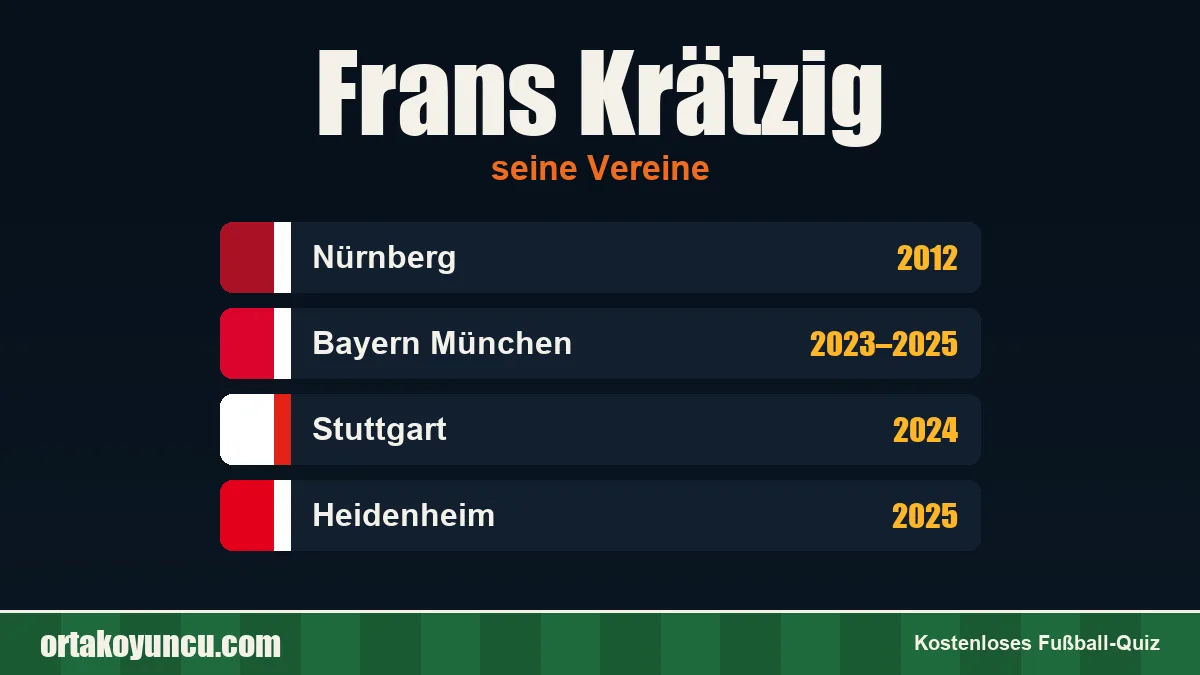Frans Krätzig: Vereine und Jahre