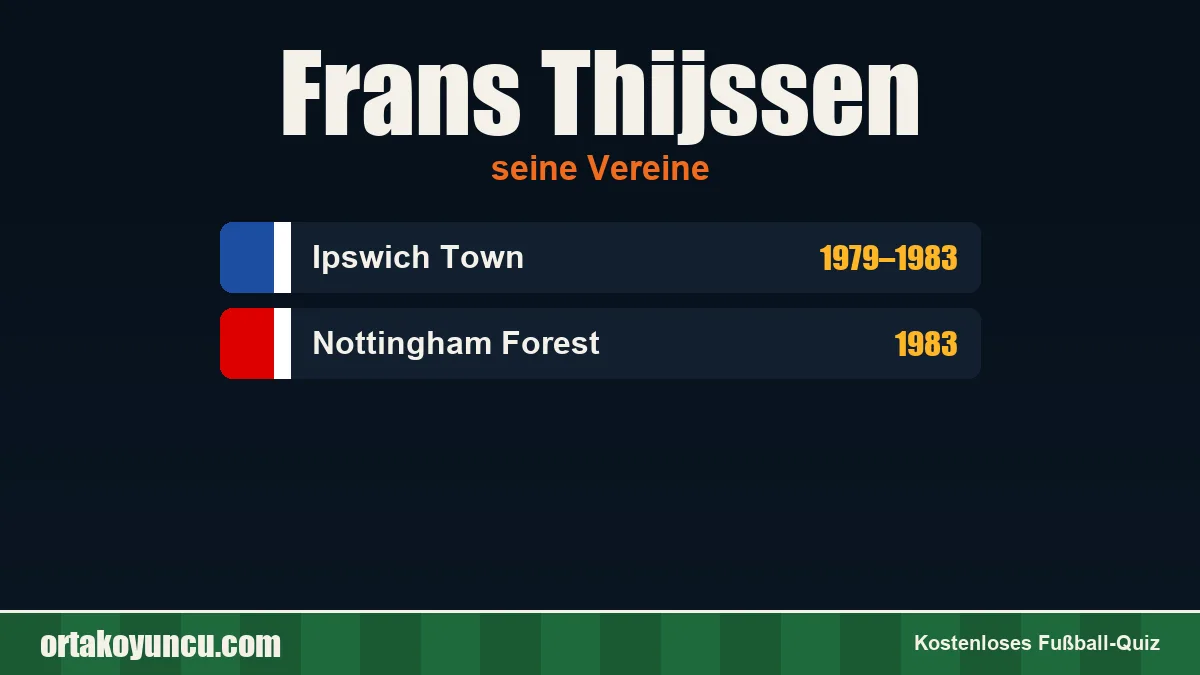 Frans Thijssen: Vereine und Jahre