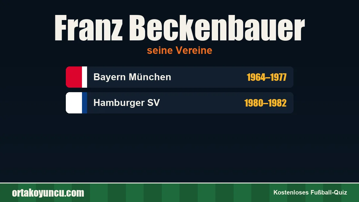 Franz Beckenbauer: Vereine und Jahre