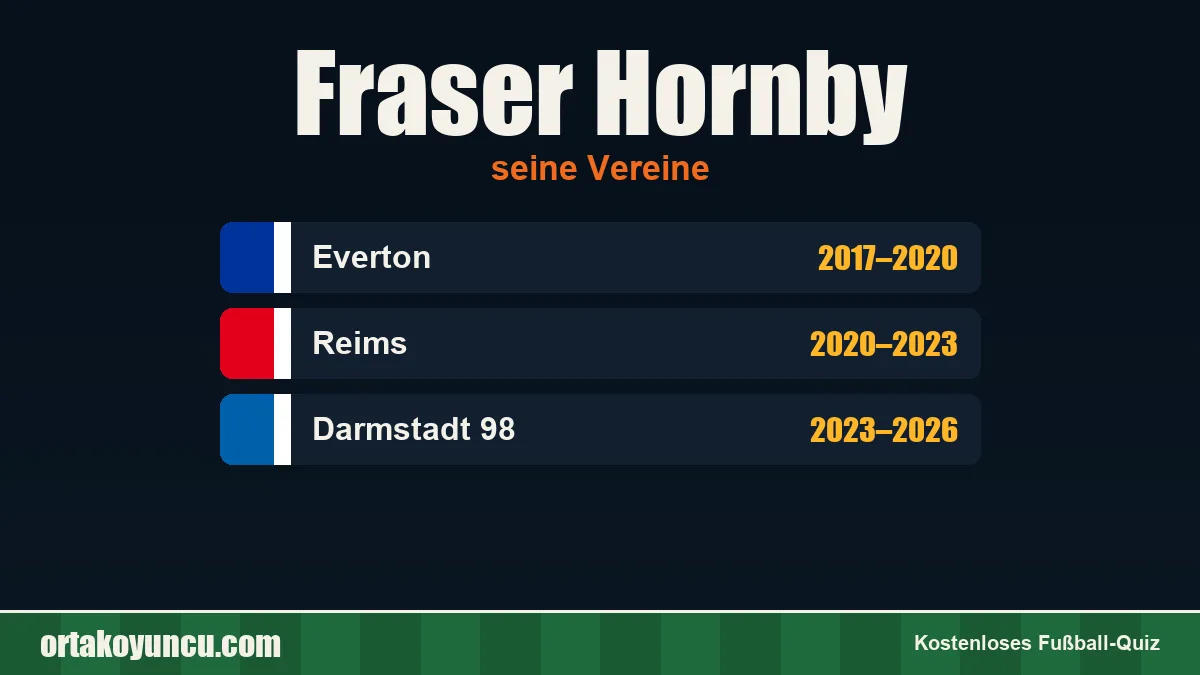Fraser Hornby: Vereine und Jahre