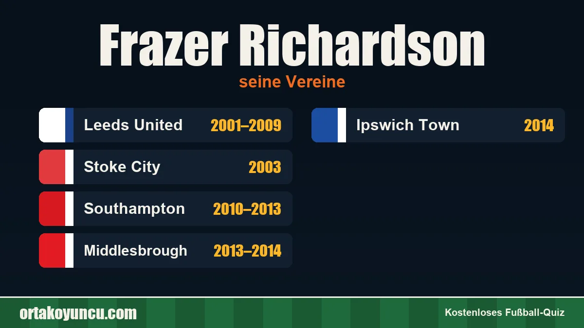 Frazer Richardson: Vereine und Jahre