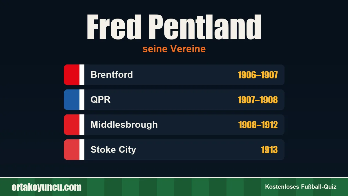 Fred Pentland: Vereine und Jahre