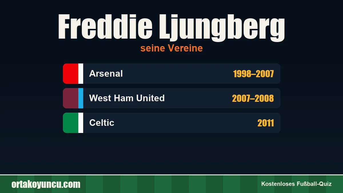 Freddie Ljungberg: Vereine und Jahre