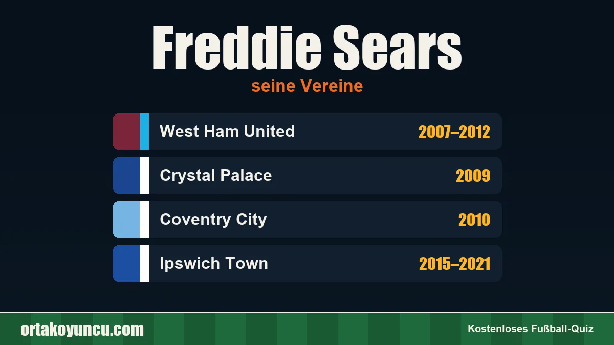 Freddie Sears: Vereine und Jahre