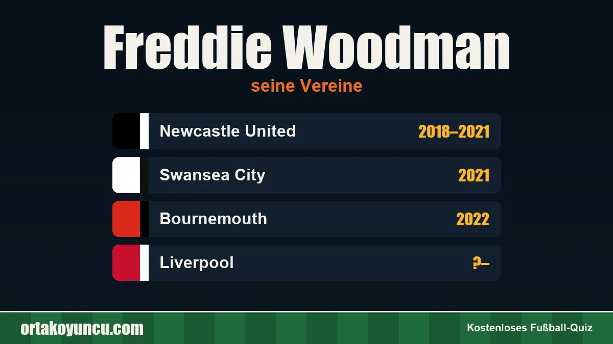 Freddie Woodman: Vereine und Jahre