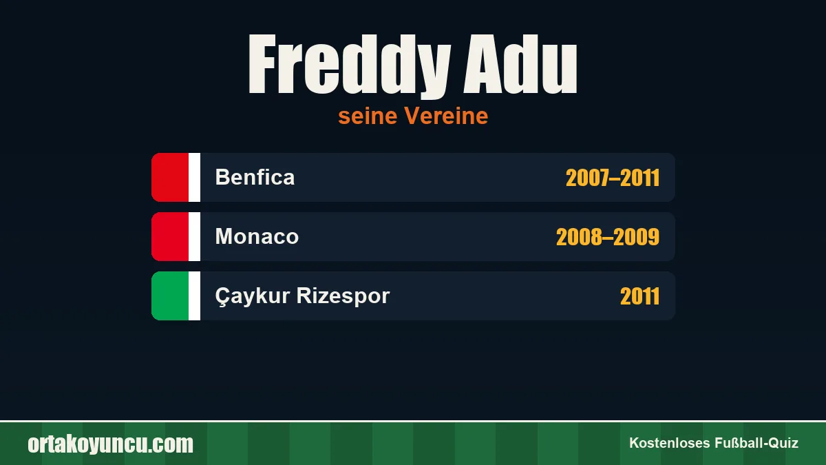 Freddy Adu: Vereine und Jahre