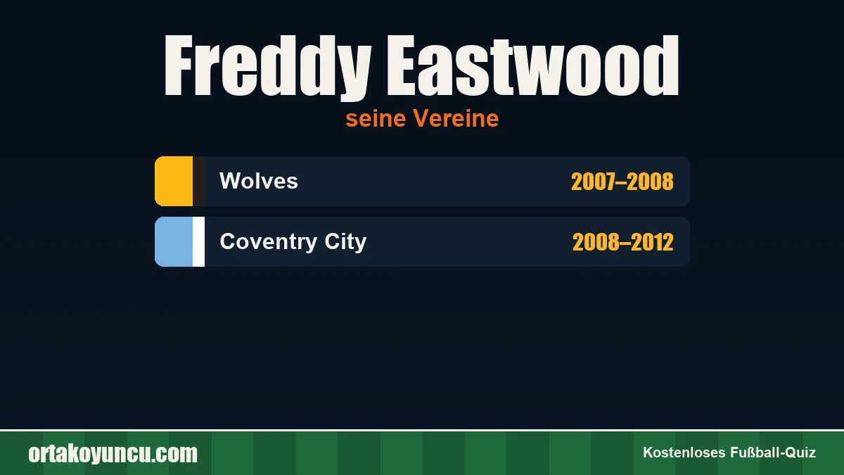 Freddy Eastwood: Vereine und Jahre