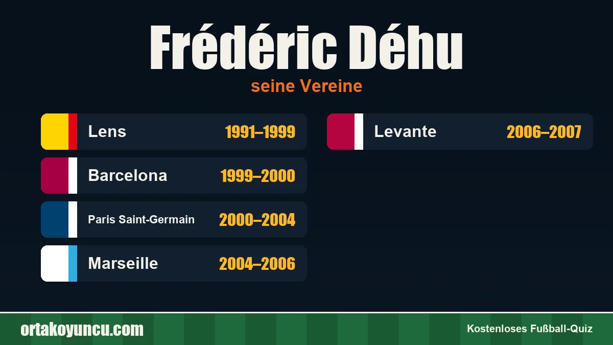 Frédéric Déhu: Vereine und Jahre