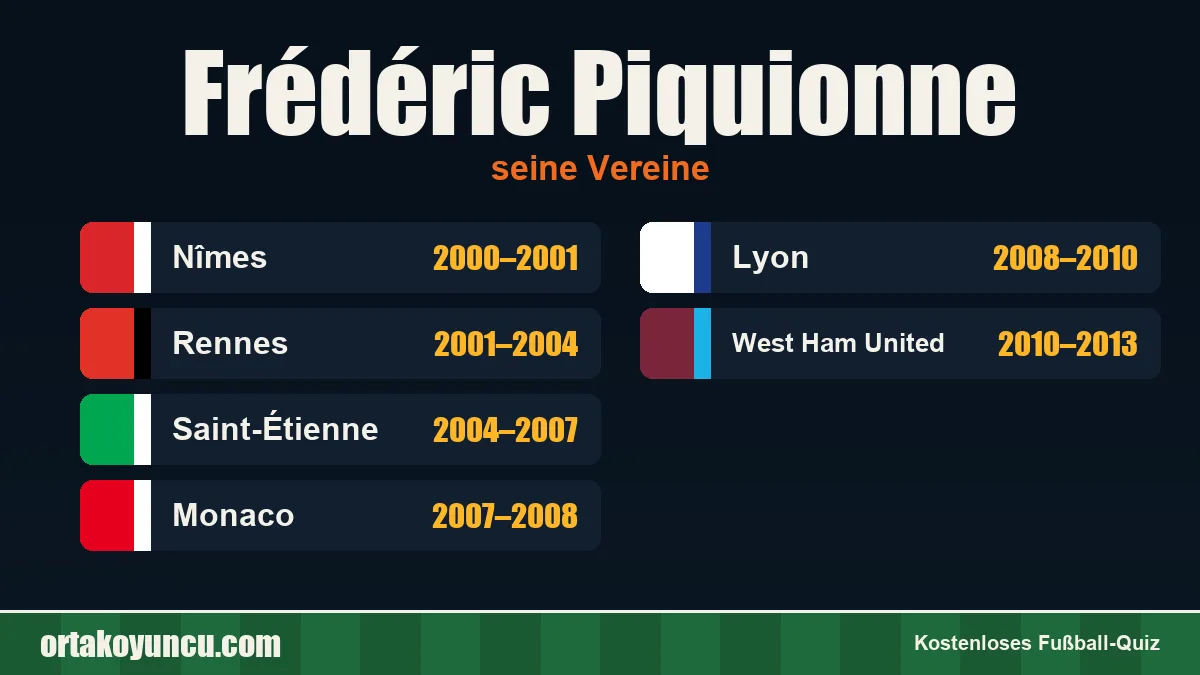 Frédéric Piquionne: Vereine und Jahre