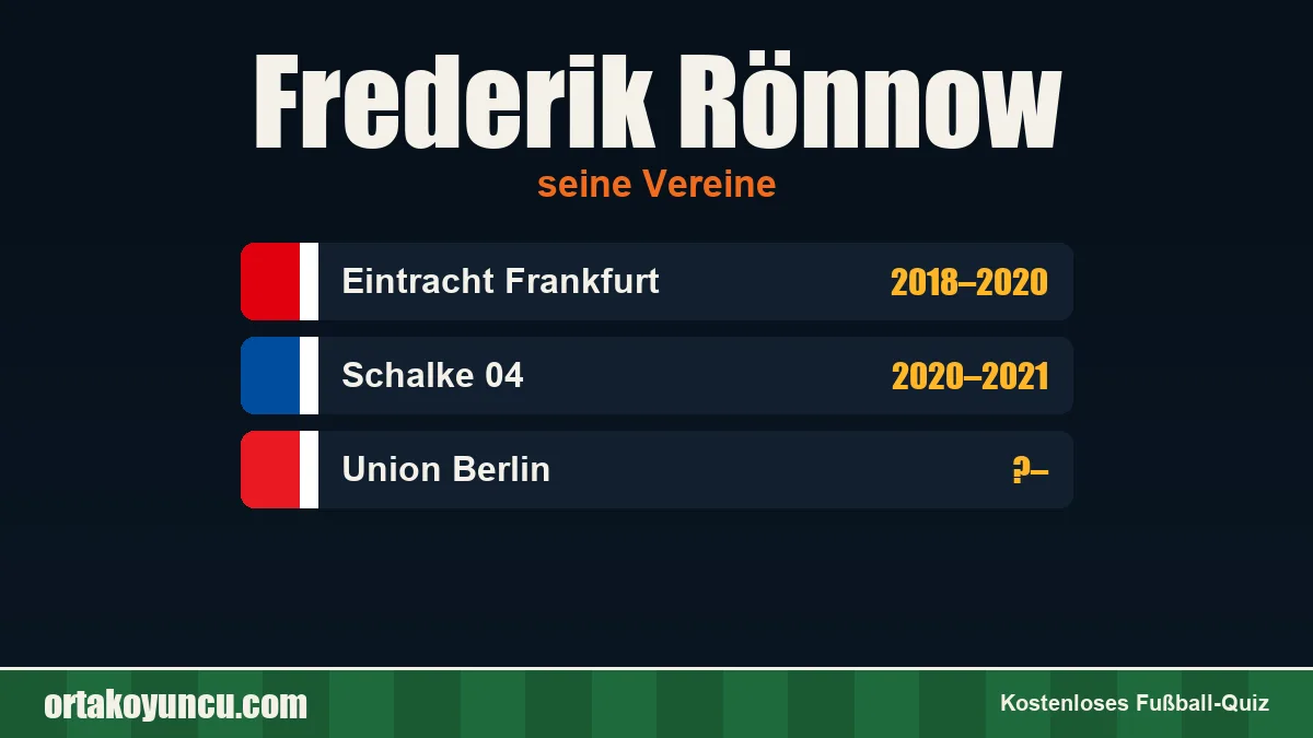 Frederik Rönnow: Vereine und Jahre