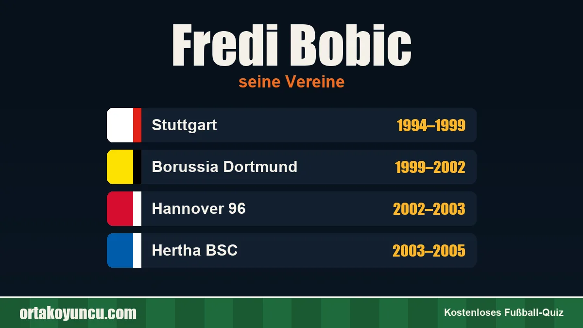 Fredi Bobic: Vereine und Jahre