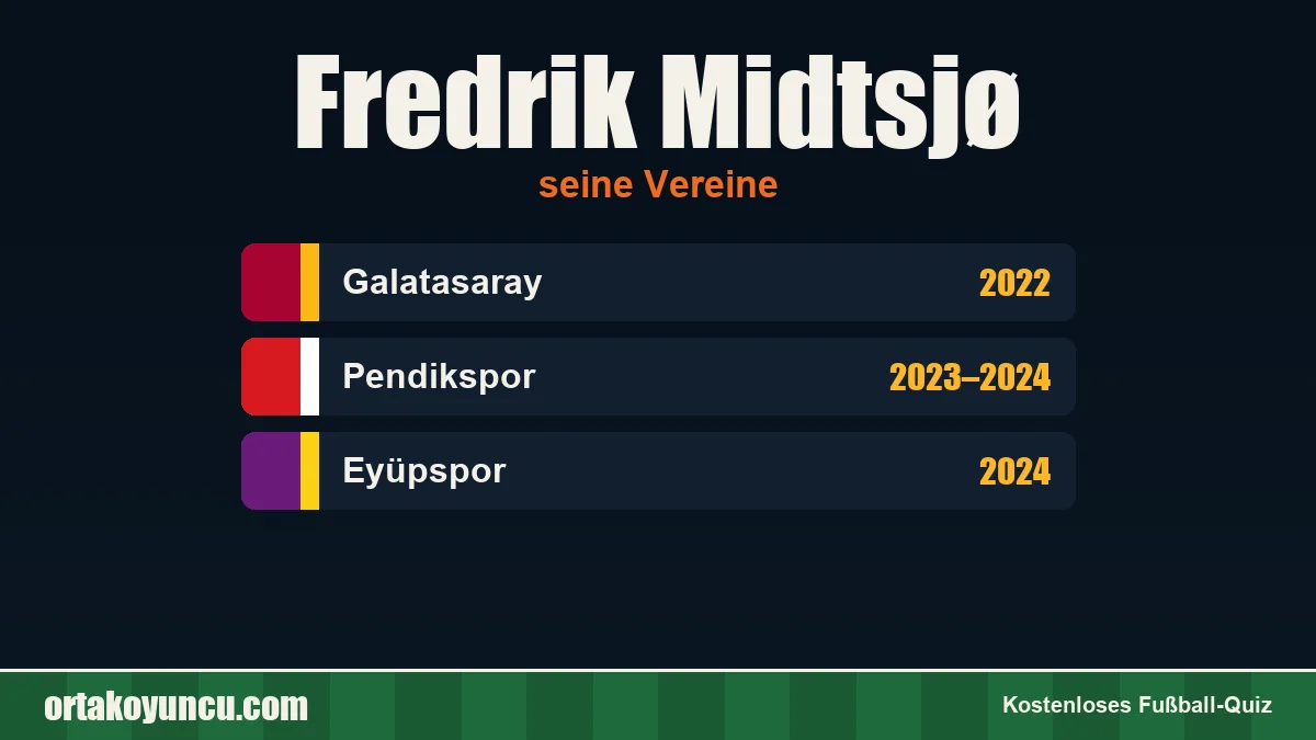 Fredrik Midtsjø: Vereine und Jahre
