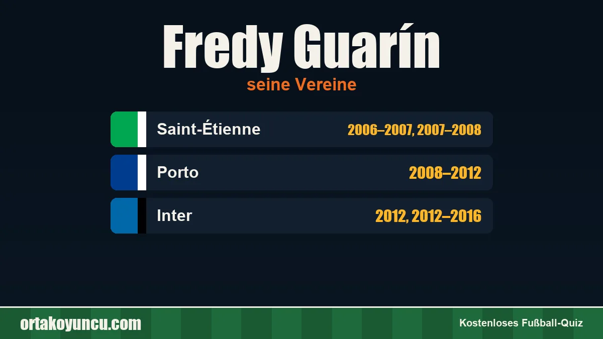 Fredy Guarín: Vereine und Jahre