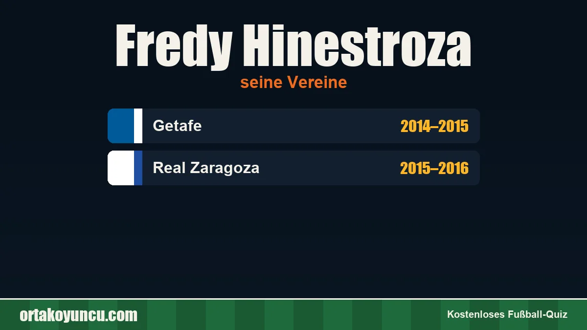 Fredy Hinestroza: Vereine und Jahre