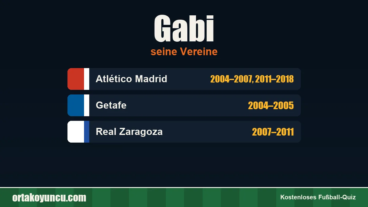 Gabi: Vereine und Jahre