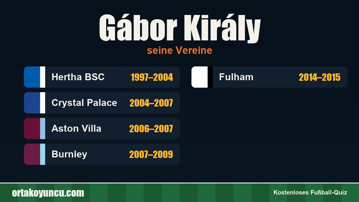 Gábor Király: Vereine und Jahre