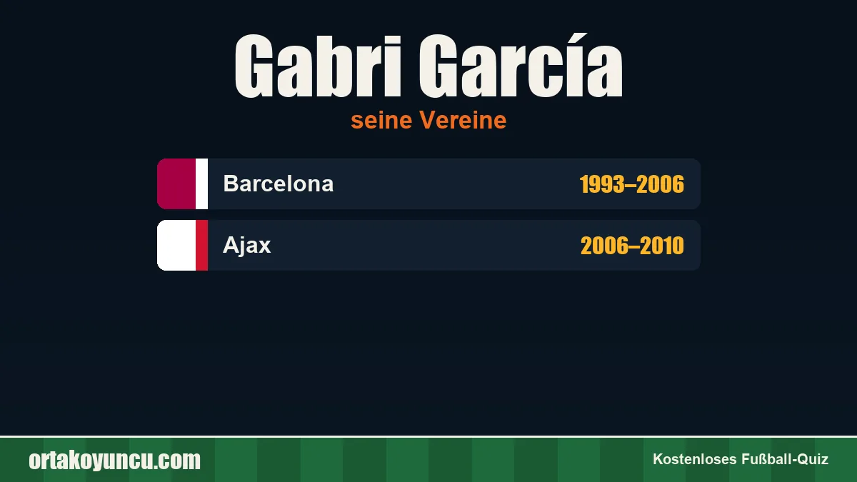 Gabri García: Vereine und Jahre
