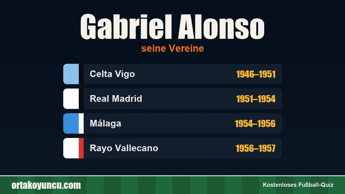 Gabriel Alonso: Vereine und Jahre