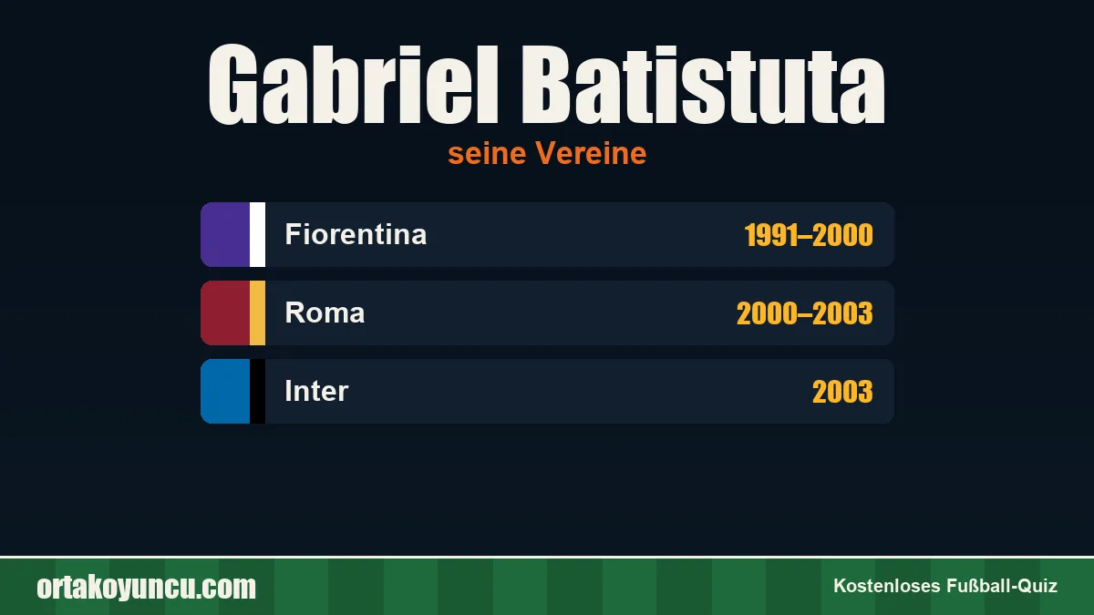 Gabriel Batistuta: Vereine und Jahre