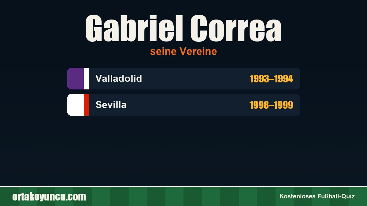 Gabriel Correa: Vereine und Jahre