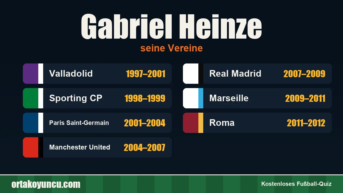 Gabriel Heinze: Vereine und Jahre