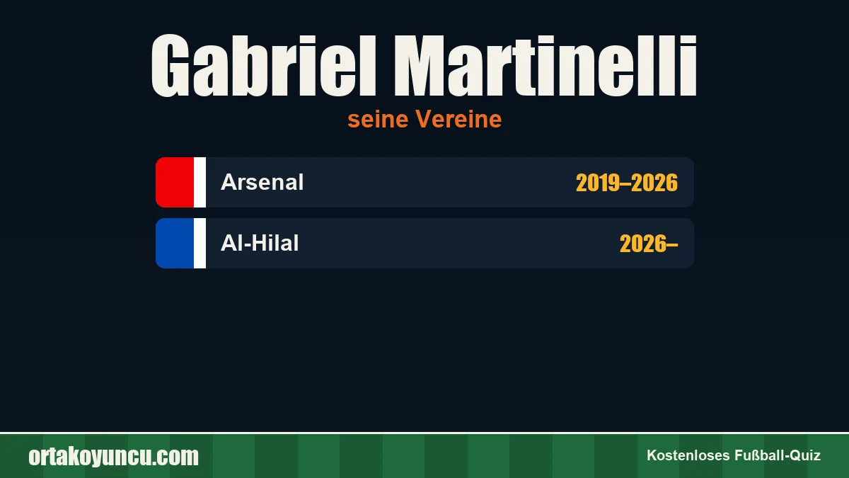 Gabriel Martinelli: Vereine und Jahre