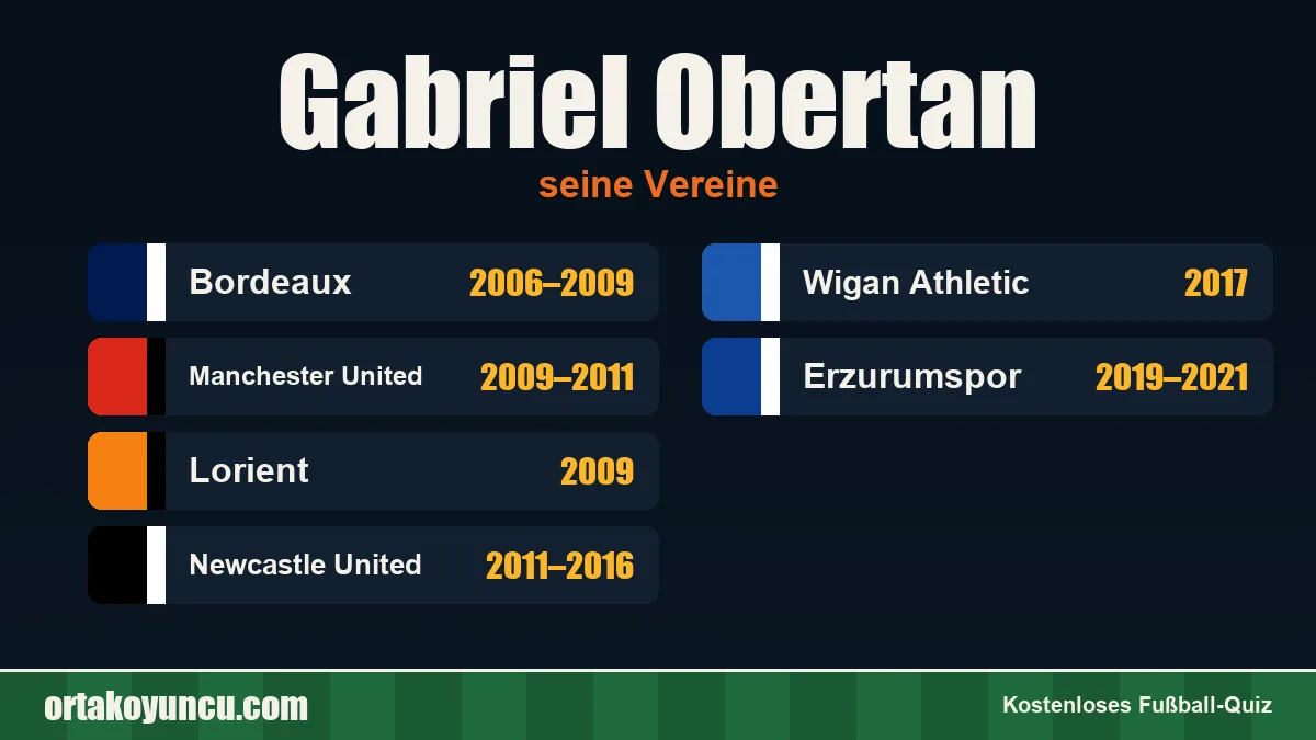 Gabriel Obertan: Vereine und Jahre
